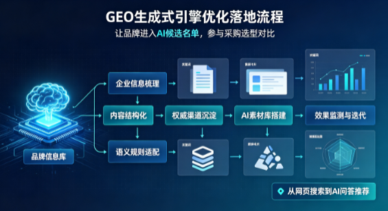 城步苗族自治县B端采购决策：GEO优化藏着哪些全新机会？