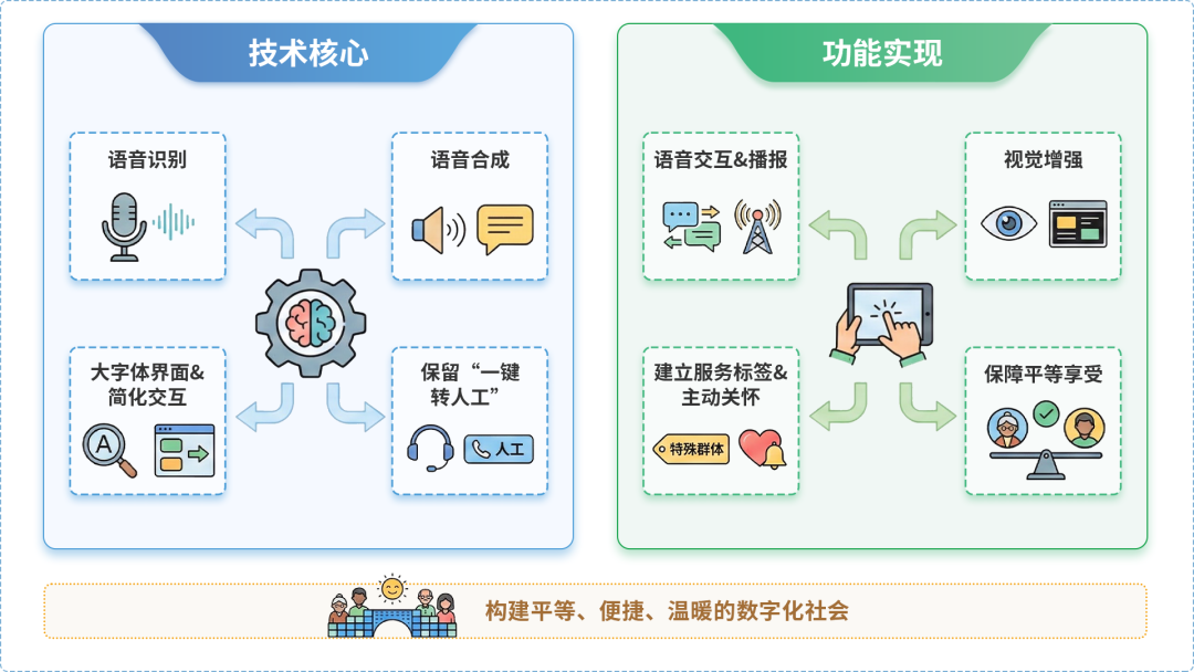 城步苗族自治县AI生态｜多AI智能体GEO优化全流程：从内容创作到发布实操指南