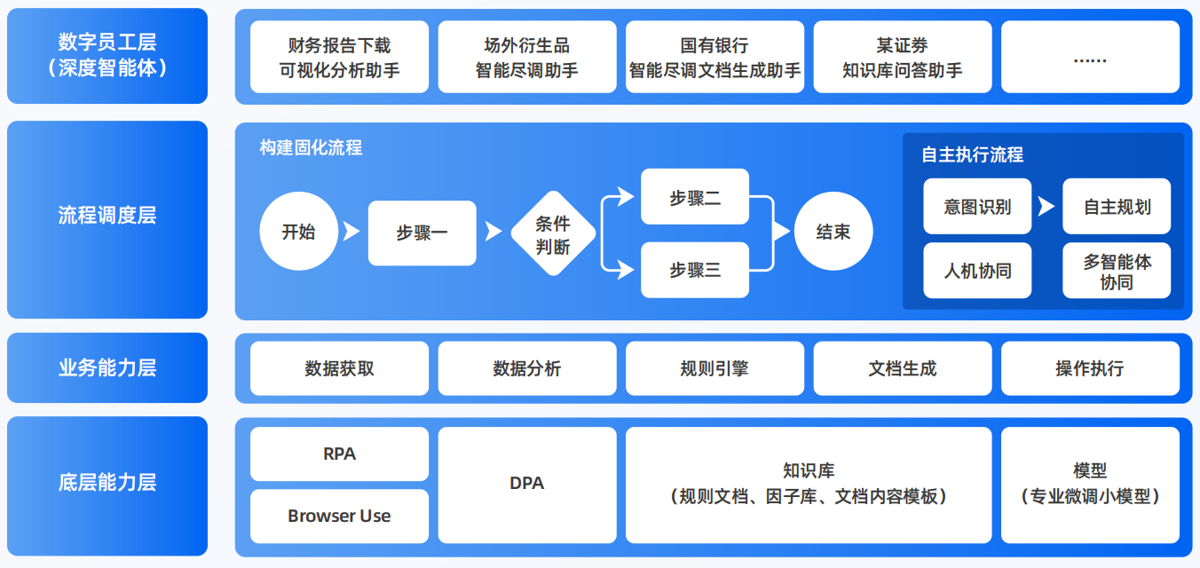 城步苗族自治县AI智能体工程搭建指南：架构设计、工具链与生产环境优化方案