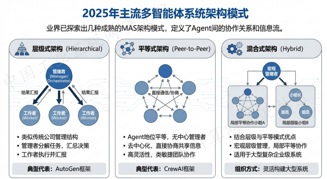 城步苗族自治县 AI 智能体商业应用探析：智能自主程序助力企业数字化升级