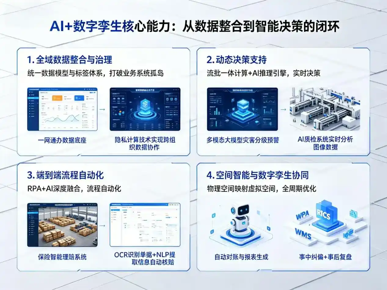 AI大模型落地优化服务｜解决城步苗族自治县企业大模型响应慢、输出不准、成本偏高问题