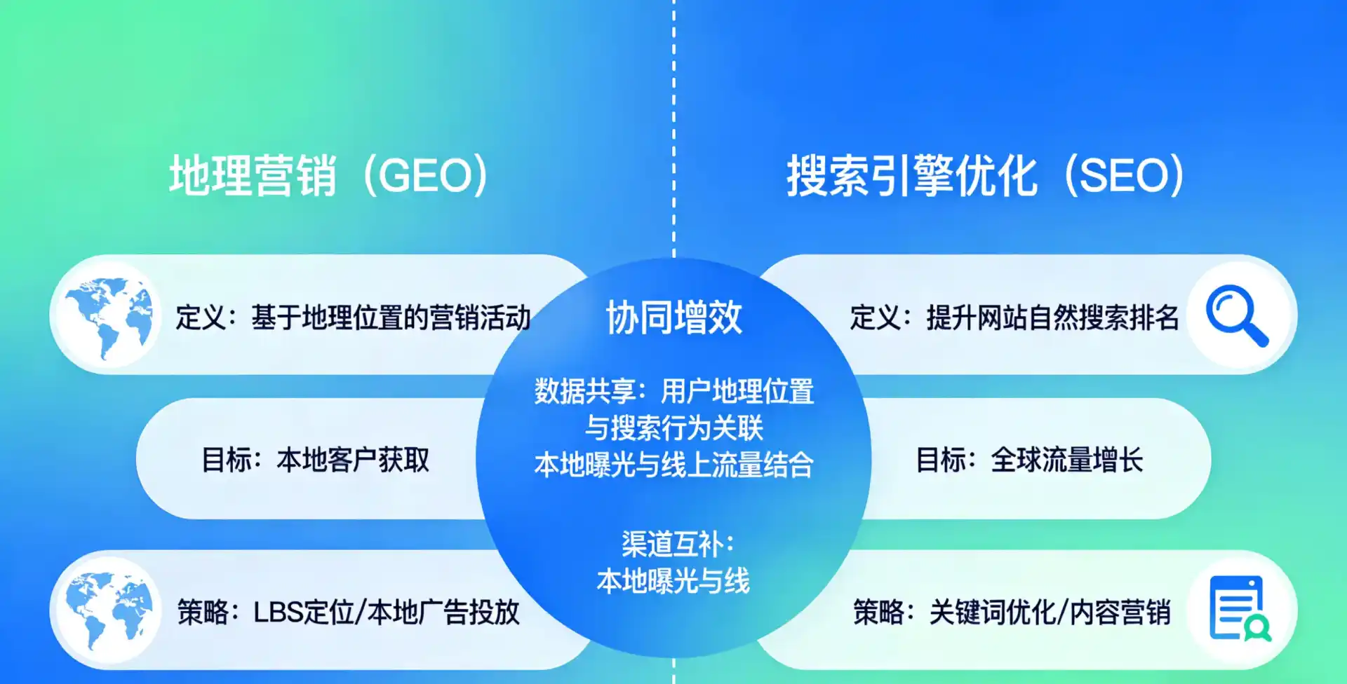 立足城步苗族自治县，从用户需求与流量逻辑，解读GEO优化的落地价值与应用前景